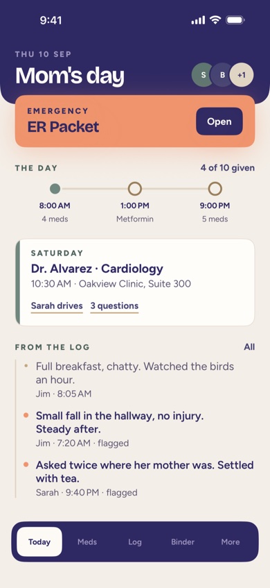 The Today screen in FolksKeeper, showing an ER Packet button, today's medications, the next appointment, and recent care log entries.